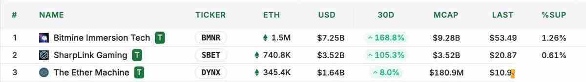 详细了解以太坊(ETH)及其微策略们的价格剧烈波动时 如何基于mNAV在期权市场稳步前行